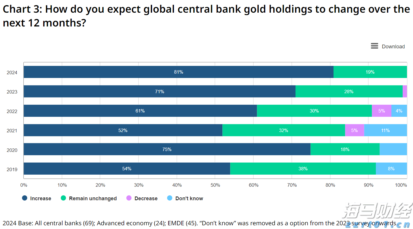 中央结算公司:即日起取消境外央行类机构协议签署承诺书要求
