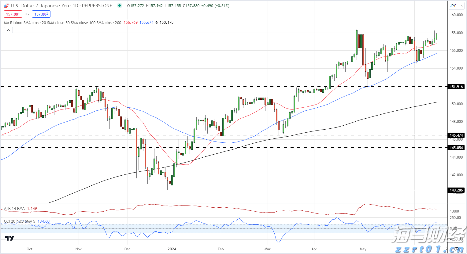 青海省“八新”措施推动联合监管取得新成效