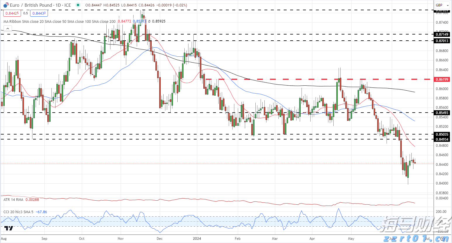 美乌欧领导人会晤“三谈三不谈”