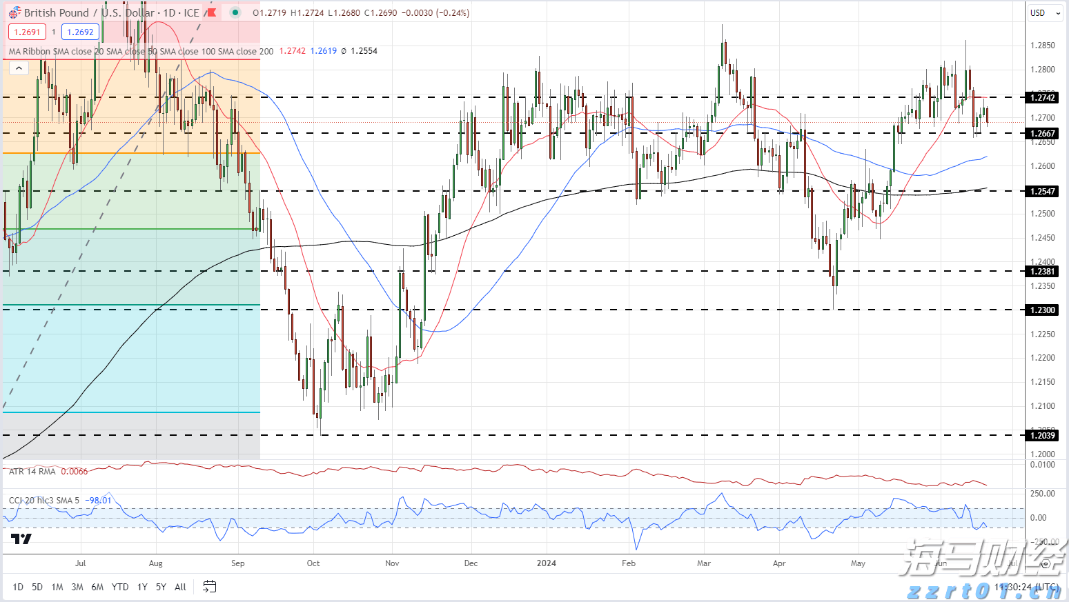 《珠海新闻》20250812