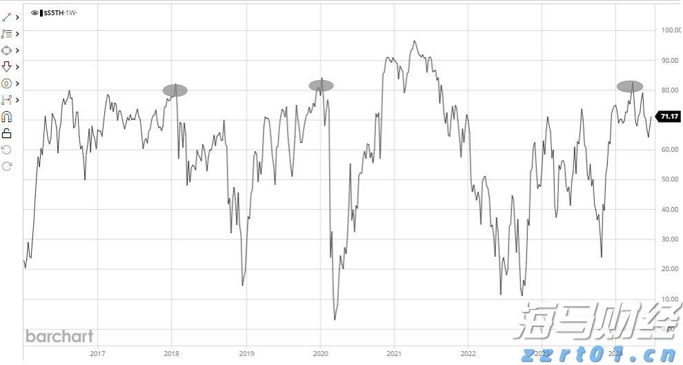 Wedbush:苹果(AAPL.US)Q4业绩展望乐观,关注iPhone 17及AI战略