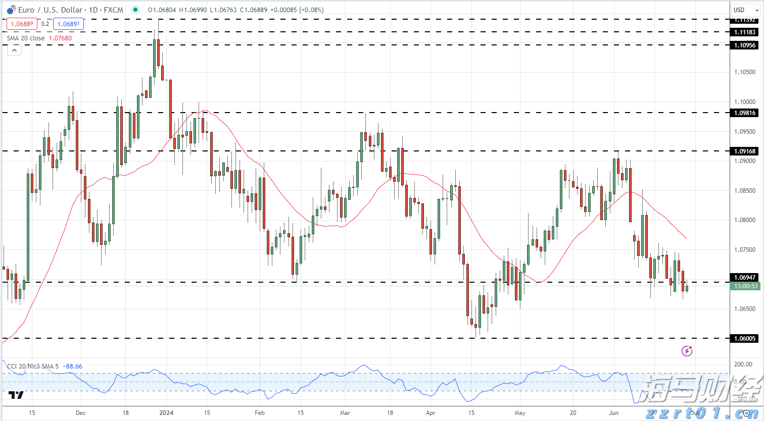 鲍威尔松口或降息 美联储麻烦仍未了