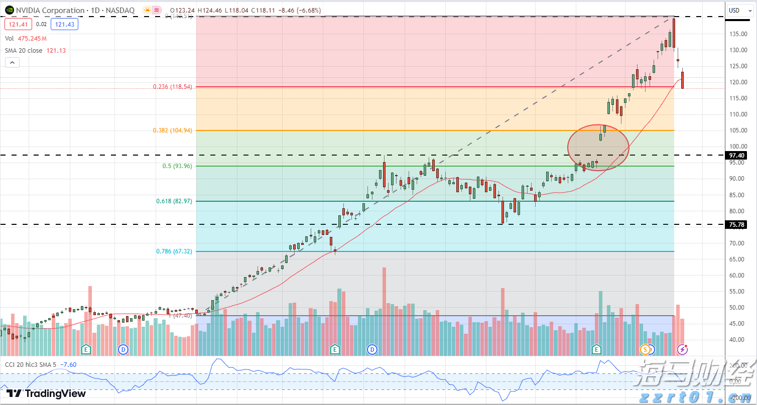 苹果(AAPL.US)加强中东市场布局 launches Apple Store在线商店及应用程序于沙特
