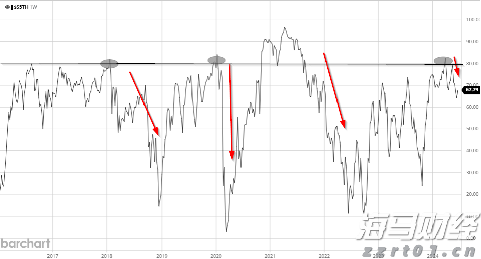 摩根士丹利将Meta(META.US)目标价上调至850美元,GPU算法优化助力盈利超预期
