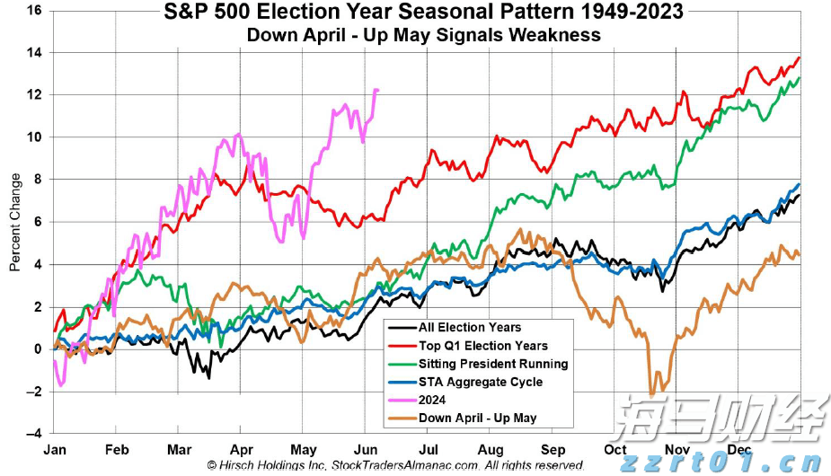 摩根士丹利将Meta(META.US)目标价上调至850美元,GPU算法优化助力盈利超预期