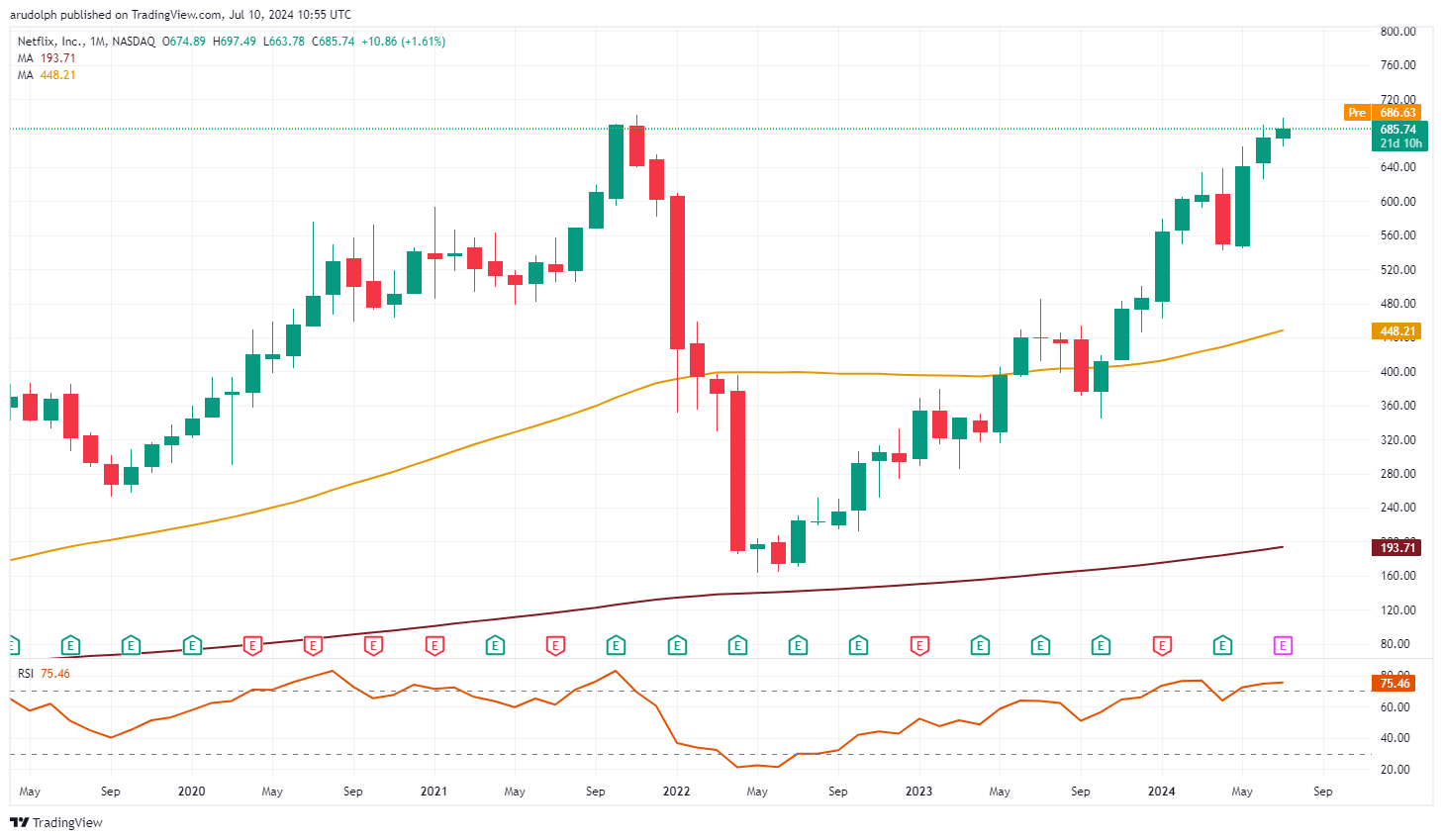 AWS增速不及竞争对手 亚马逊(AMZN.US)盘后重挫 AI投资效果遭疑