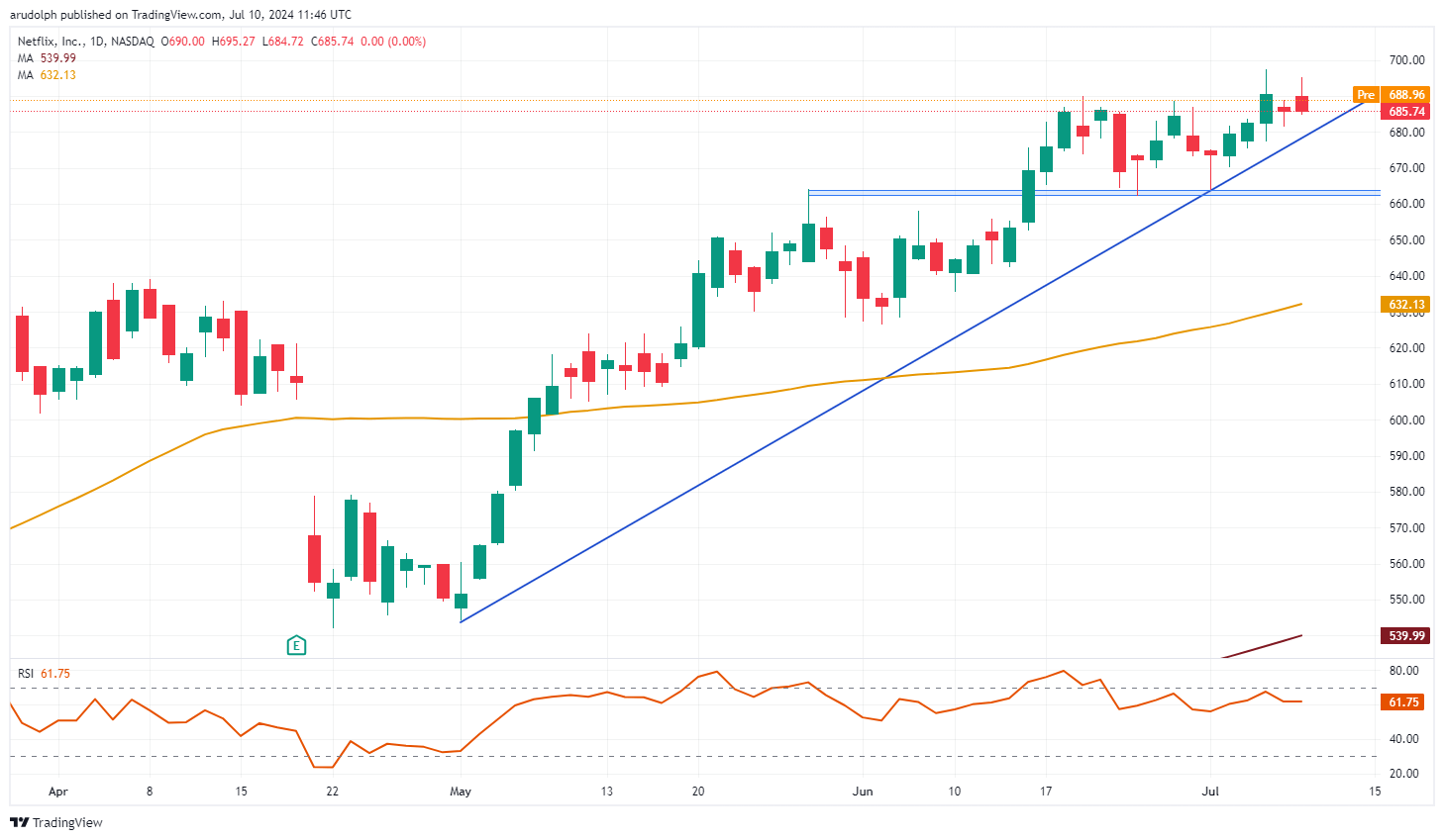 永利澳门(01128)控股股东Wynn Resorts, Limited二季度澳门业务经营收入约1.28亿美元 同比减少20.78%