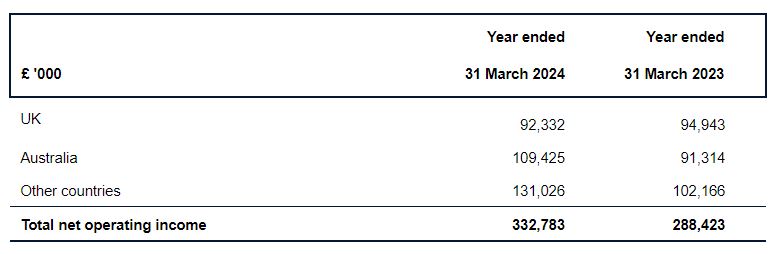 东津镇村级集体经济实现“开门红”