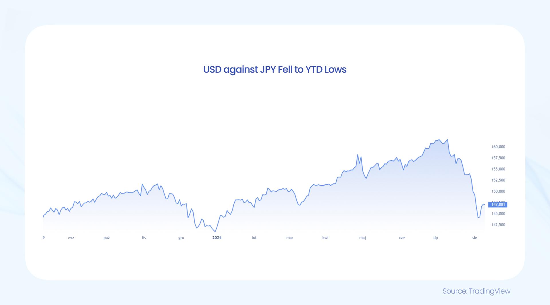 巴菲特继续“瘦身”银行股：伯克希尔哈撒韦Q2疑再减持69亿美国银行(BAC.US)持仓