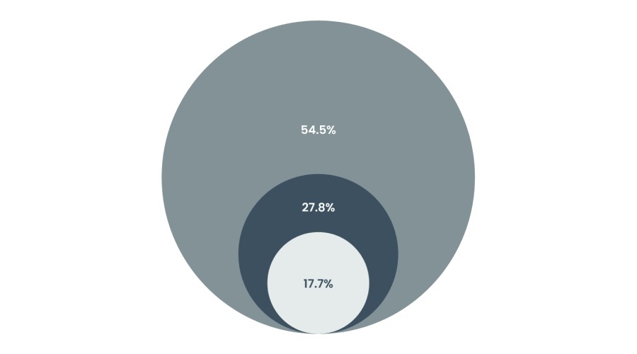 宁夏颁发首张个体工商户变更经营者营业执照