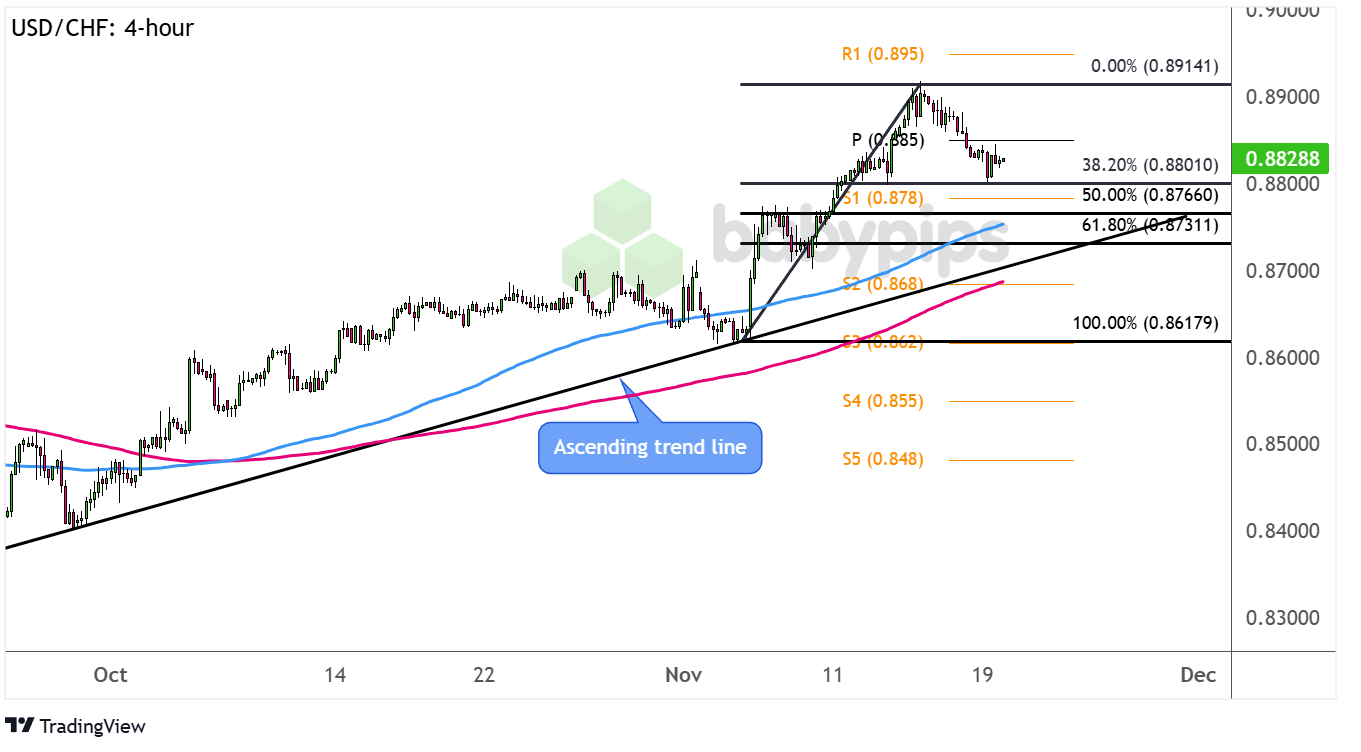 第十一批国家组织药品集采，55种药品拟纳入范围