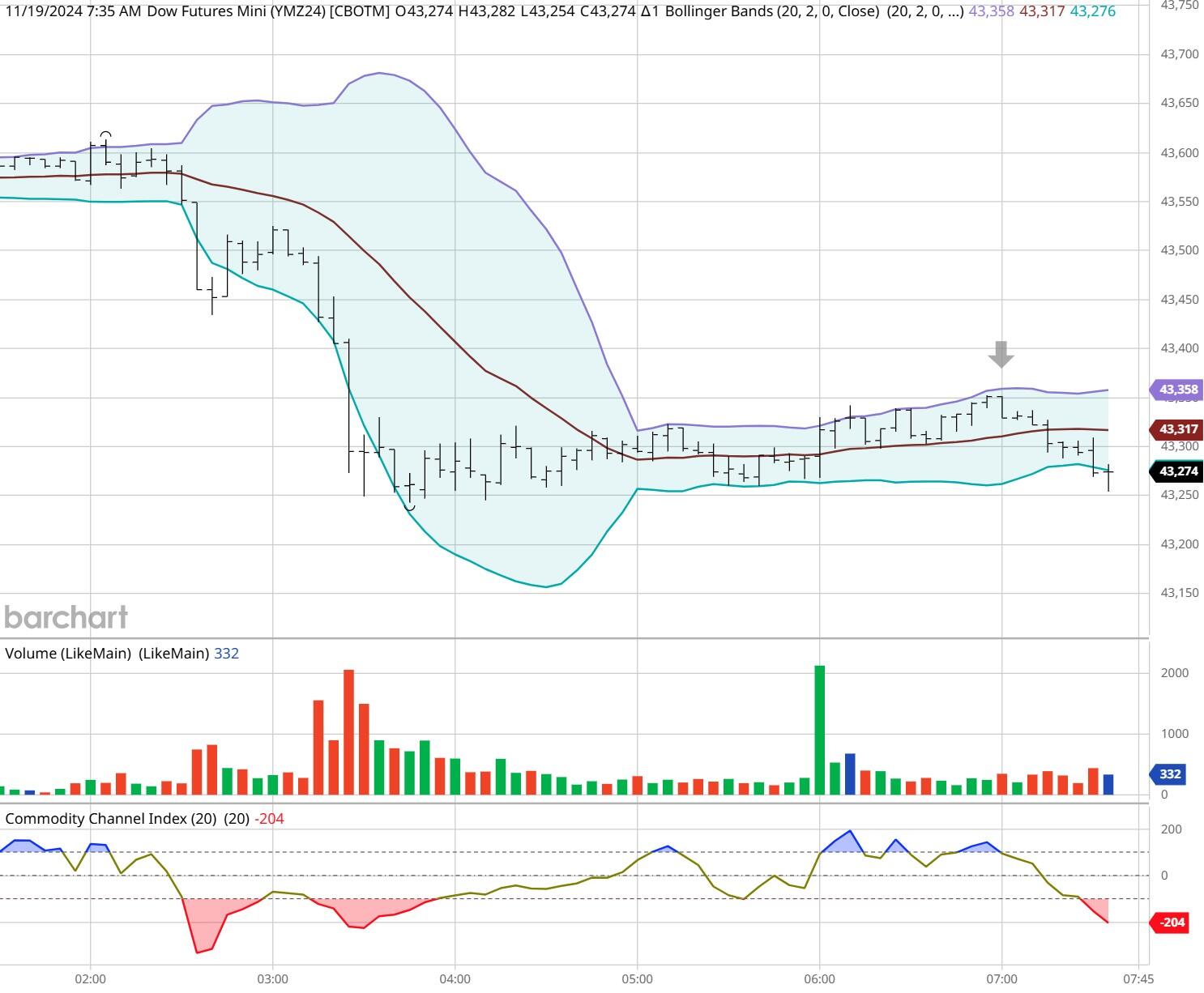 A股前市动态 | 英伟达(NVDA.US)涨幅超3% 创历史新高 A股7月新开户激增71%