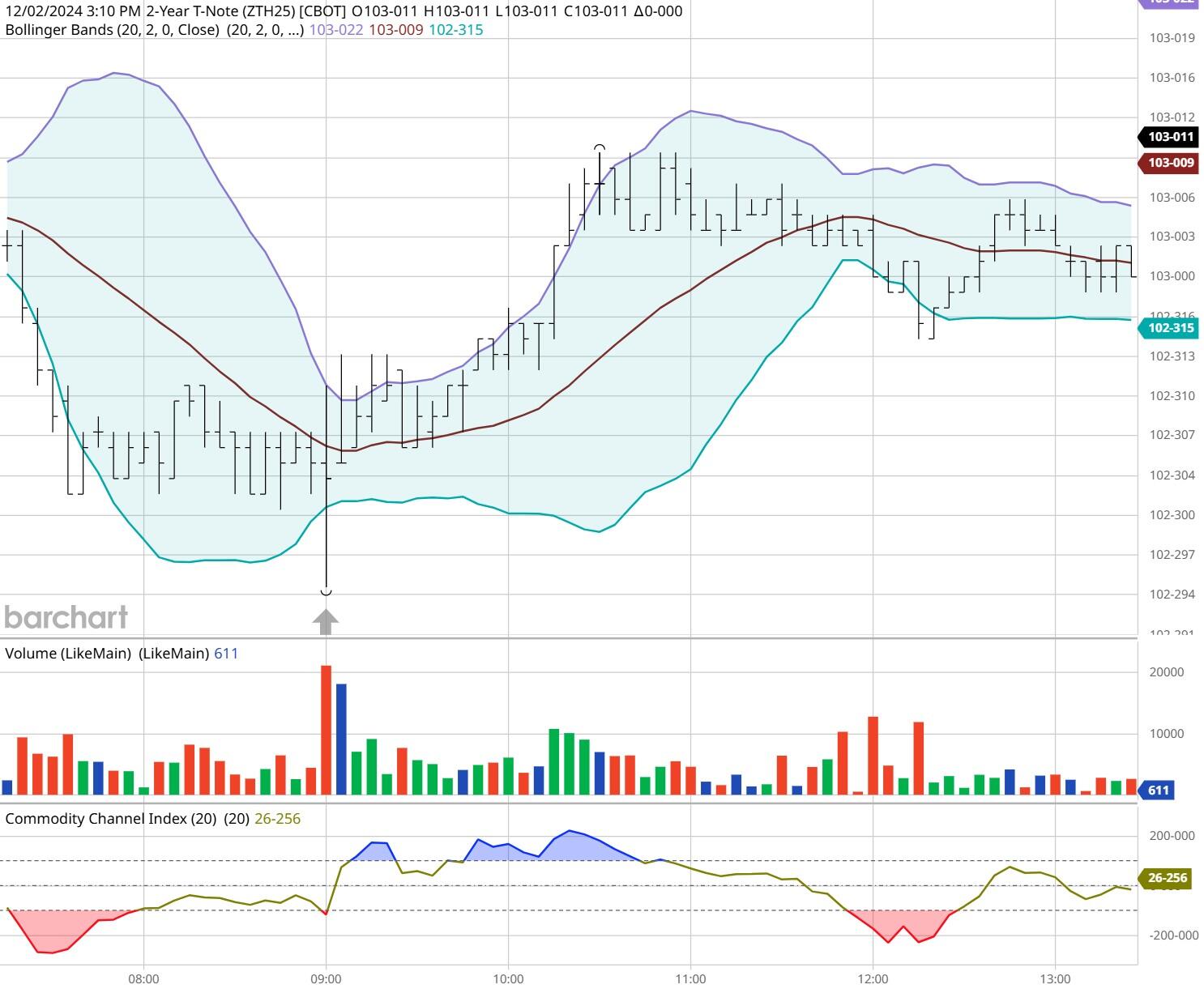 黑龙江省市场监管局党组成员、副局长刘猛检查中秋节市场消费品产品质量安全