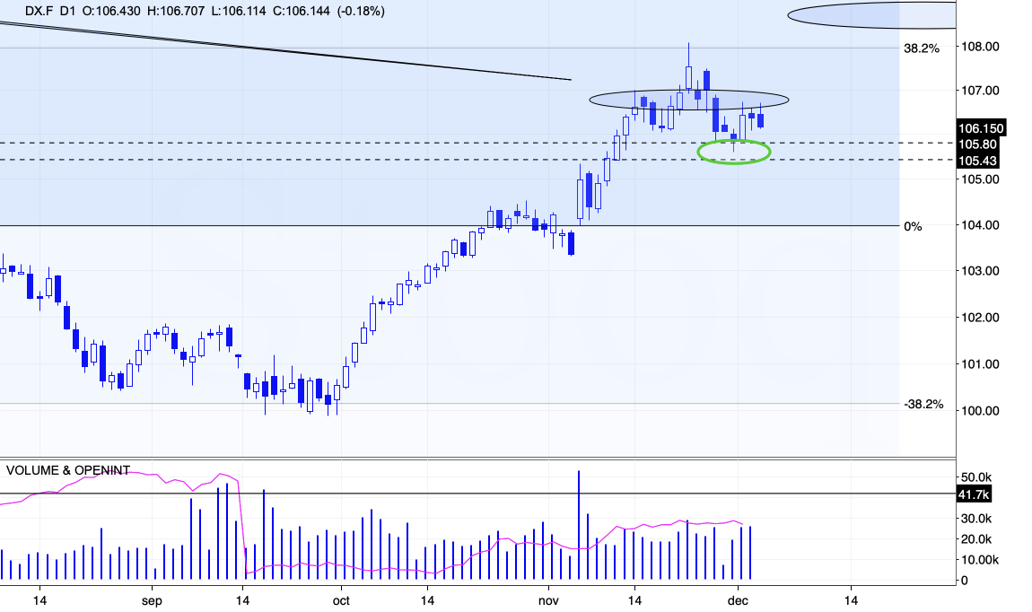 比特币连续下跌五天，回落至三周低点