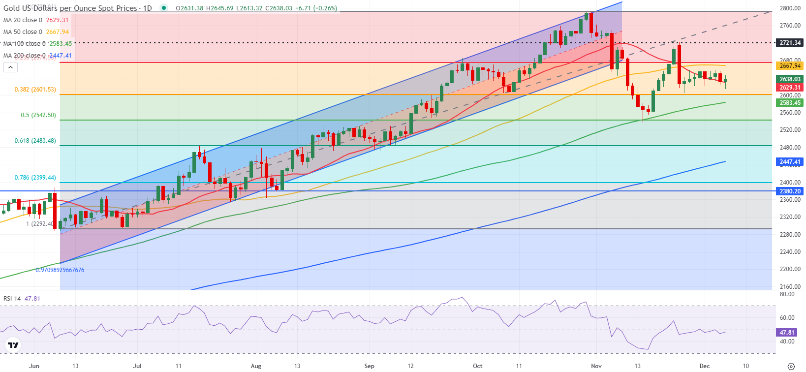 万山区雷雨大风预警信号解除