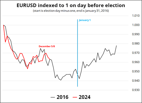 西部数据(WDC.US)Q2业绩大超预期 盘后飙涨逾10%