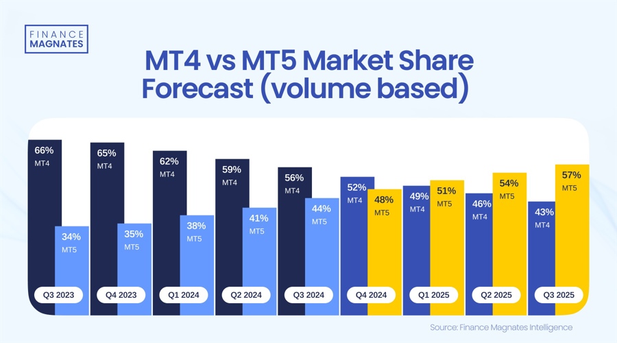 亚马逊(AMZN.US)与沃尔玛(WMT.US)：谁将胜出