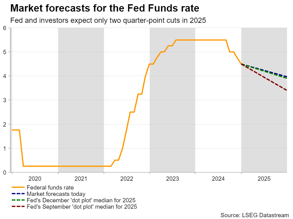 微信平台：加强治理违规荐股行为