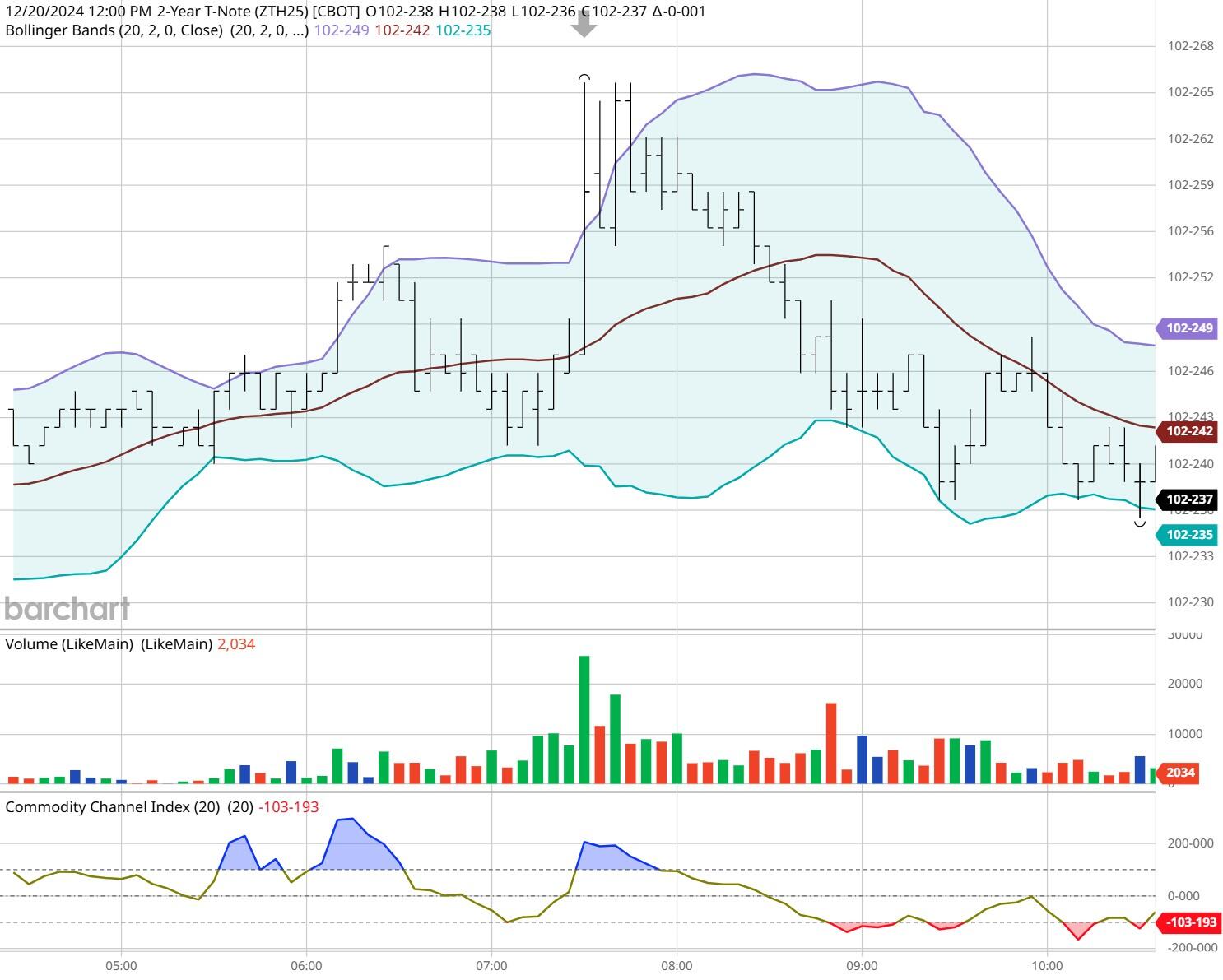 科技巨头因AI利好股价激增 Meta(META.US)和微软(MSFT.US)单日共增4000亿美元