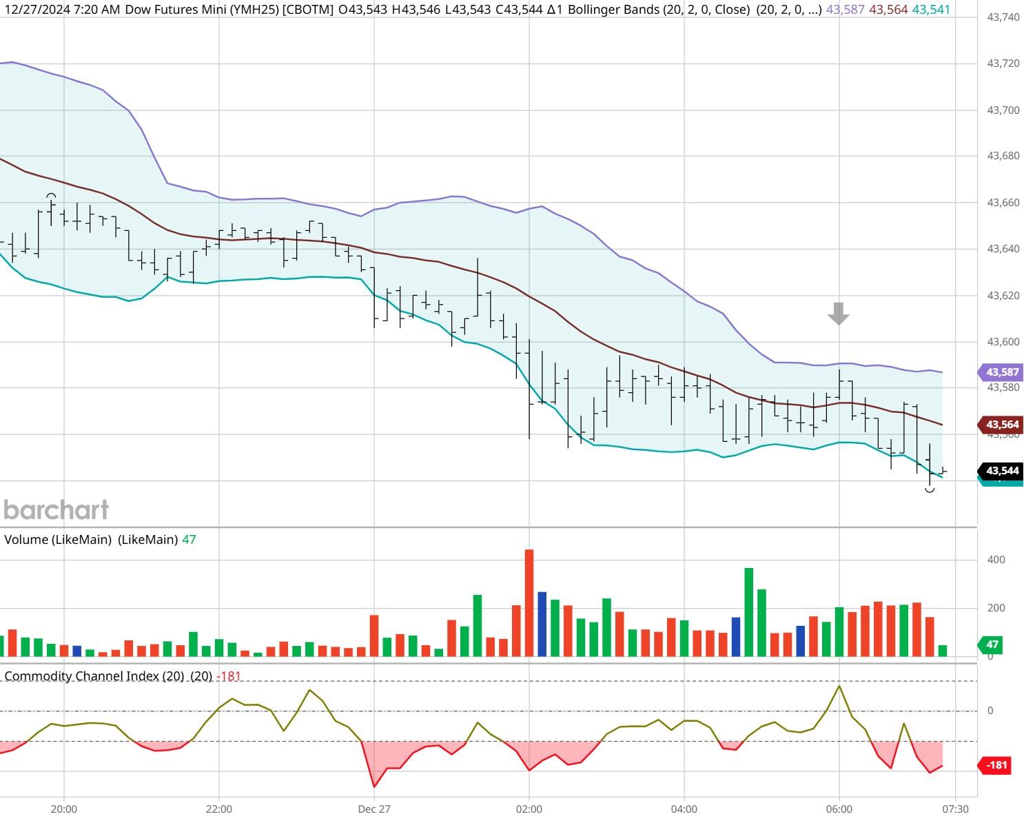 港股收盘(08.07) | 恒指上涨0.69% 脑机接口概念股尾盘大涨 苹果概念股活跃